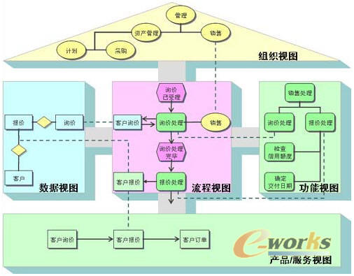 流程管理(管理学名词) 流程管理(管理学名词)