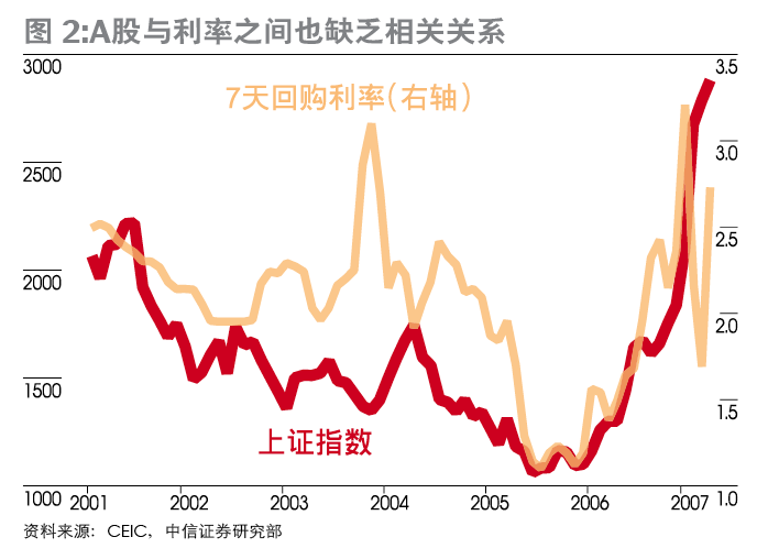 流动性偏好理论 流动性偏好理论
