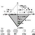 烃类热裂解 烃类热裂解