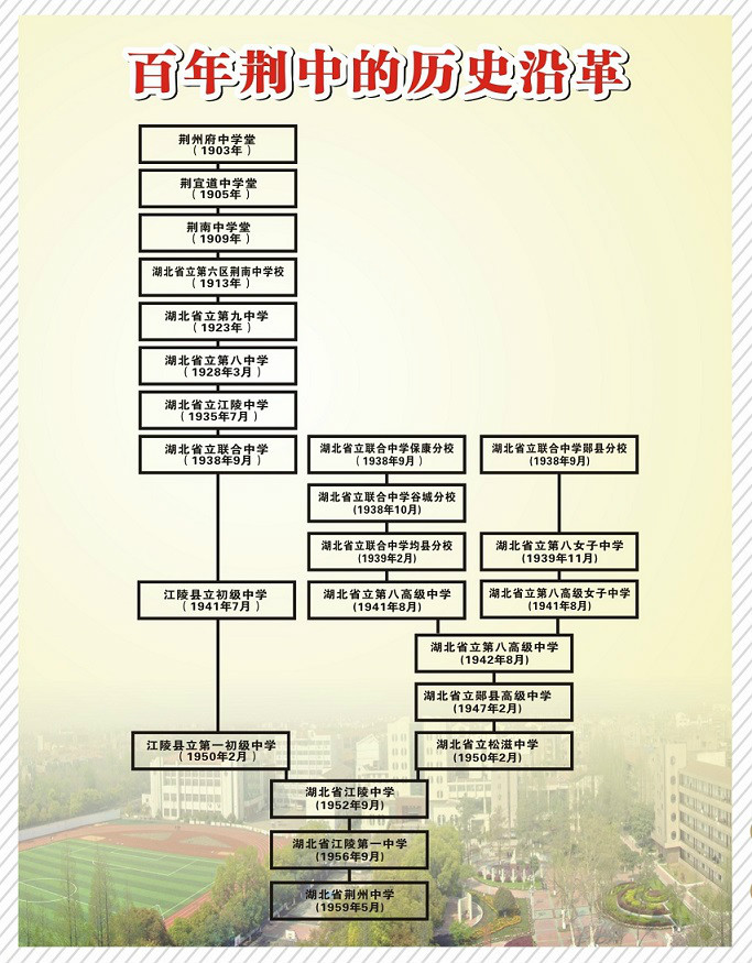 湖北省荆州中学历史沿革 湖北省荆州中学历史沿革