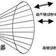 焦电型红外线感应器 焦电型红外线感应器