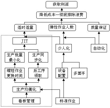 準时制 準时制