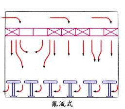乱流式 乱流式