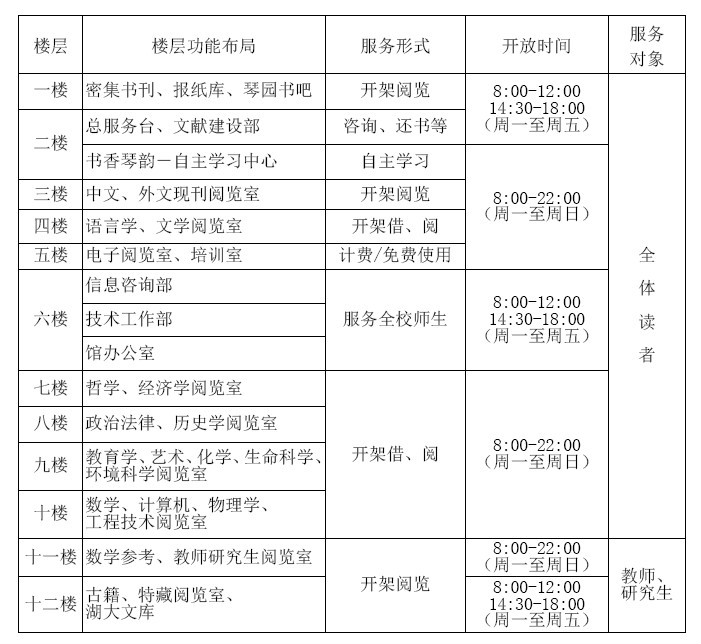 湖北大学图书馆 湖北大学图书馆
