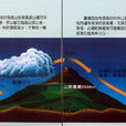焚风(气象名词) 焚风(气象名词)