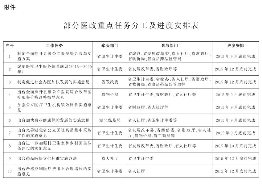 湖北省深化医药卫生体制改革2015年重点工作任务 湖北省深化医药卫生体制改革2015年重点工作任务