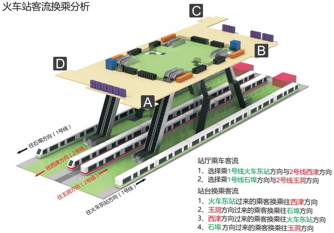 换乘信息 换乘信息