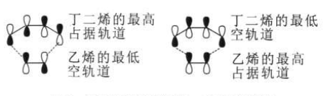 前线轨道理论对D-A反应的解释 前线轨道理论对D-A反应的解释
