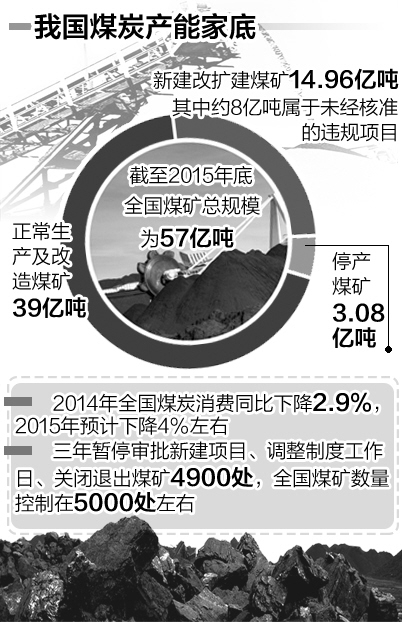 煤矿 煤矿
