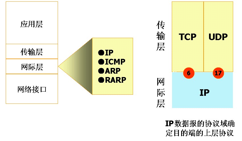 无连线协定 无连线协定