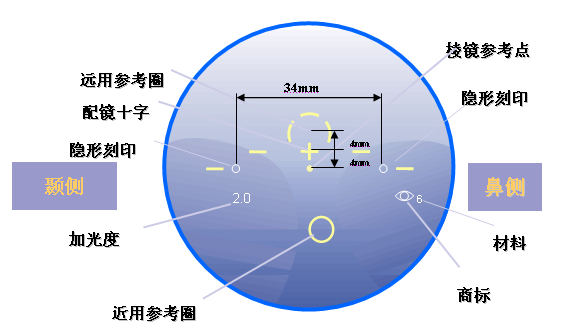 渐进多焦点镜片 渐进多焦点镜片