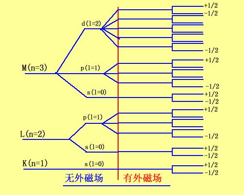物理意义