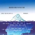 潜意识(心理学名词) 潜意识(心理学名词)