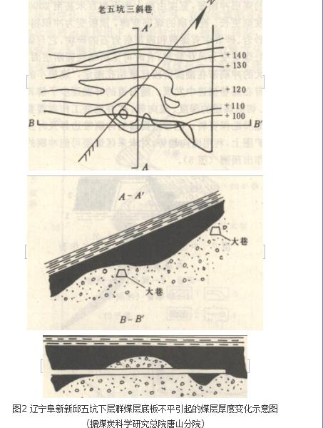 煤层厚度变化 煤层厚度变化