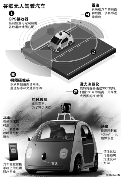 无人驾驶汽车 无人驾驶汽车