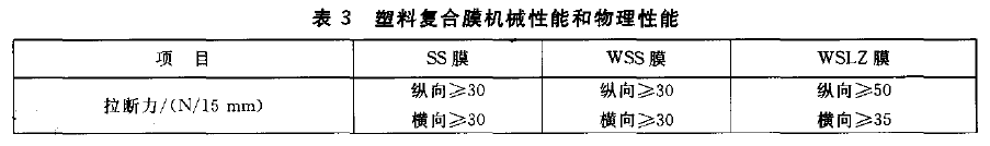 表 3 塑胶複合膜机械性能和物理性能 表 3 塑胶複合膜机械性能和物理性能