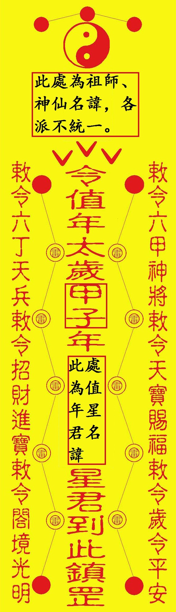 太岁符大体结构 太岁符大体结构