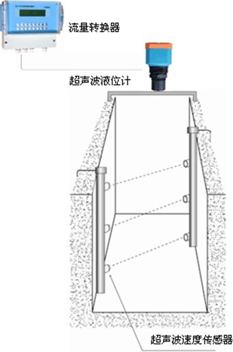面积式明渠流量计 面积式明渠流量计