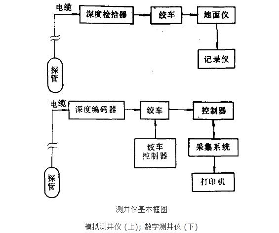 煤田测井仪 煤田测井仪