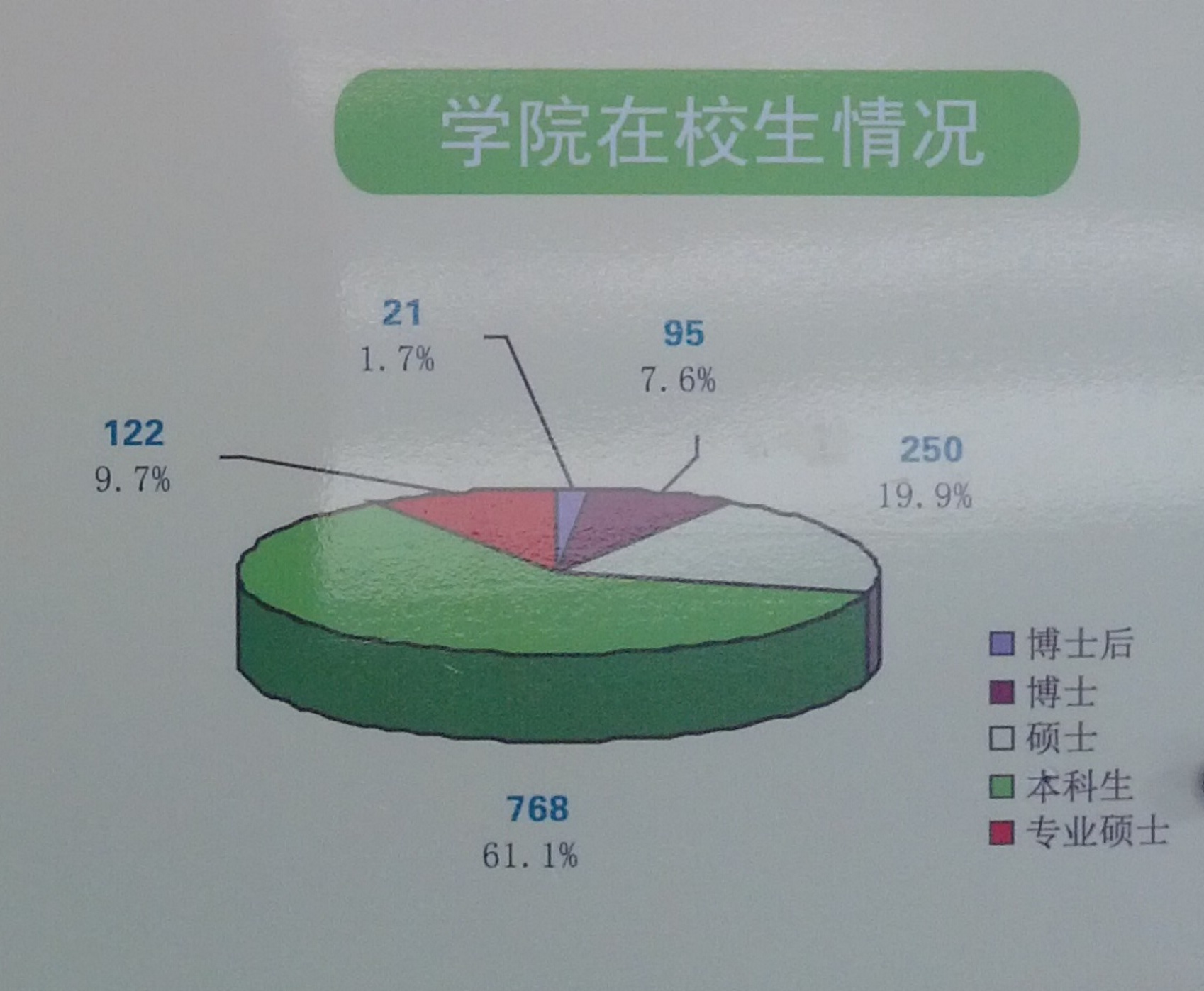 瀋阳农业大学土地与环境学院 瀋阳农业大学土地与环境学院