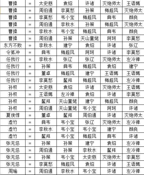 猛将无双合成公式 猛将无双合成公式