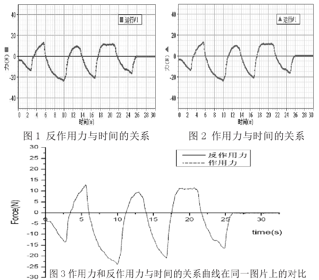 牛顿第三运动定律