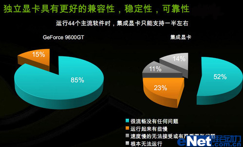 独立显示卡 独立显示卡