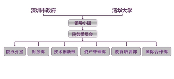 深圳清华大学研究院 深圳清华大学研究院