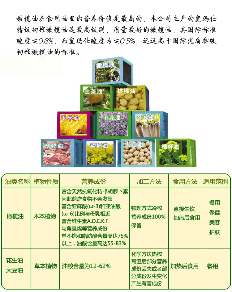 营养价值 营养价值