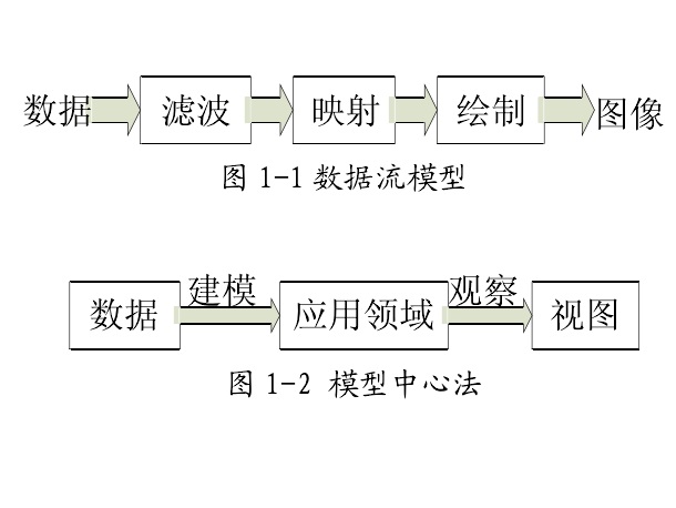 流场可视化 流场可视化