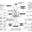 物理方法 物理方法