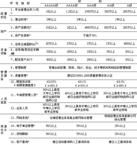 物流企业 物流企业