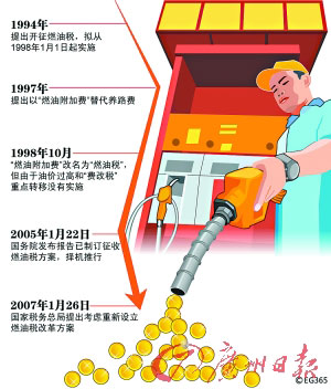 燃油税漫画 燃油税漫画