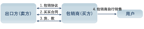 包销 包销