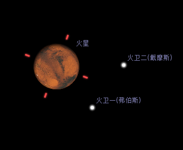 火星 火星