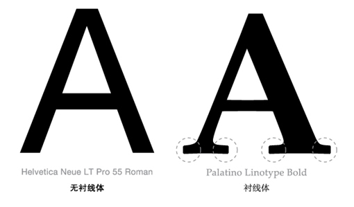无衬线与有衬线 无衬线与有衬线