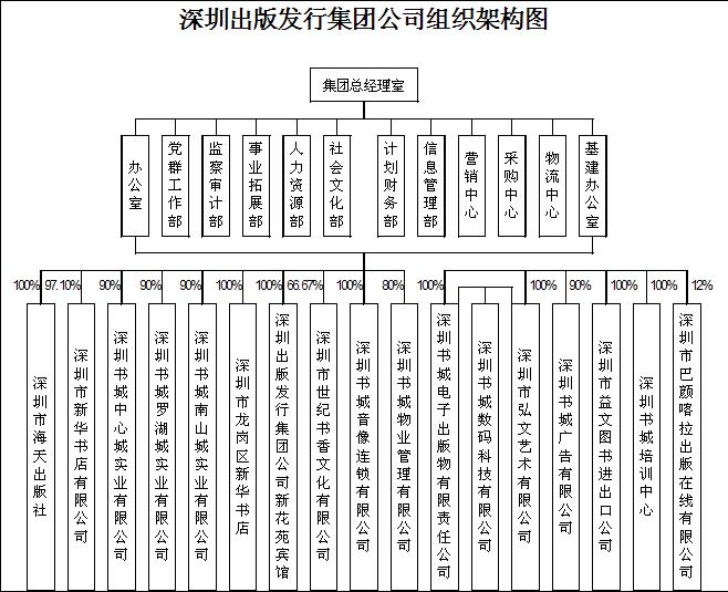 深圳出版发行集团 深圳出版发行集团