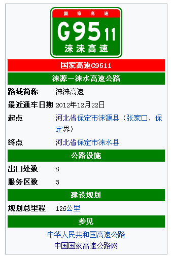涞涞高速公路 涞涞高速公路