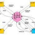 物流信息系统(系统类型) 物流信息系统(系统类型)