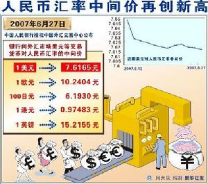 浮动汇率 浮动汇率