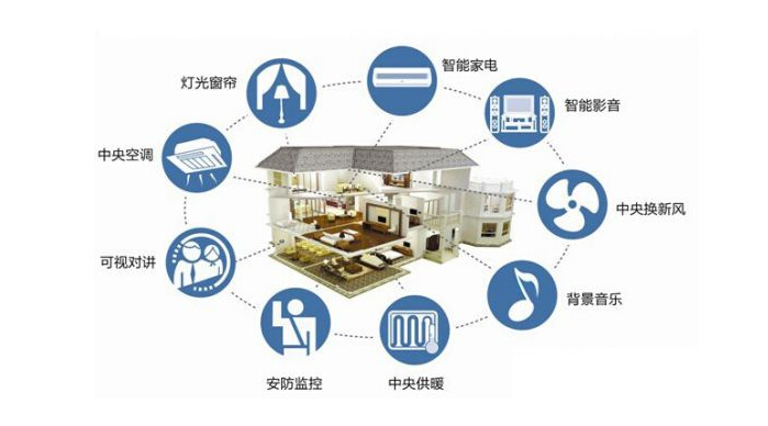 氦氪wifi模组\Zigbee\蓝牙 智慧型家居 氦氪wifi模组\Zigbee\蓝牙 智慧型家居