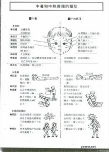 热衰竭 热衰竭