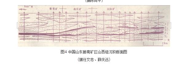 煤层厚度变化 煤层厚度变化