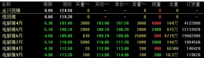 无锡市不鏽钢电子交易中心 无锡市不鏽钢电子交易中心