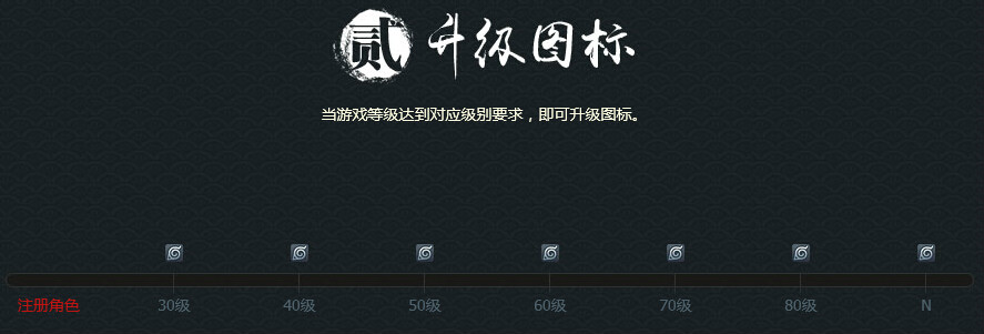 QQ图示升级规则