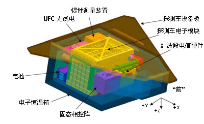 探测车的组件 探测车的组件
