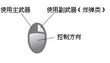 操作方式 操作方式