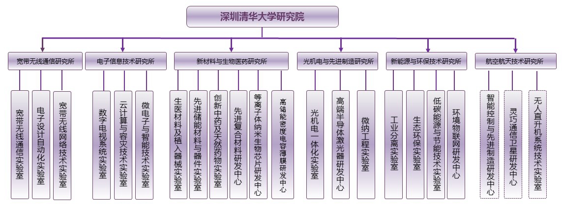 深圳清华大学研究院 深圳清华大学研究院