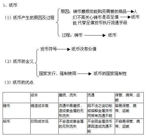 流通手段 流通手段