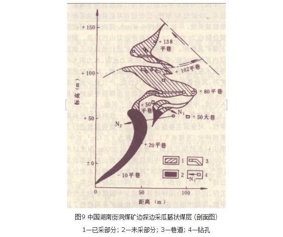 煤层厚度变化 煤层厚度变化